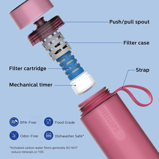 Water GoZero Active BPA-Free Water Bottle with Fitness Tap Water Filter, Sport Squeeze Water Bottle, Lightweight, 24 oz with Fitness Filter, Plum