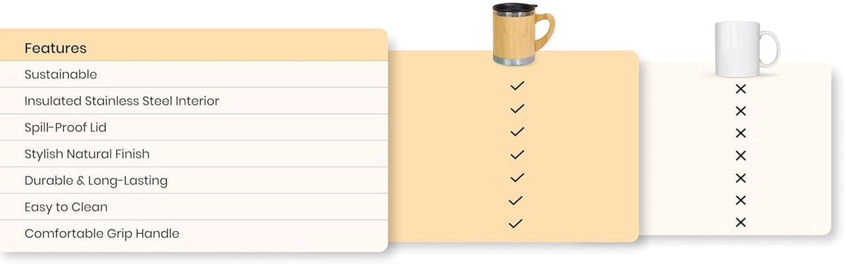 Stainless Steel Coffee Mug 350 ml | Insulated Travel Mug with Lid | Hot & Cold | Office & Car