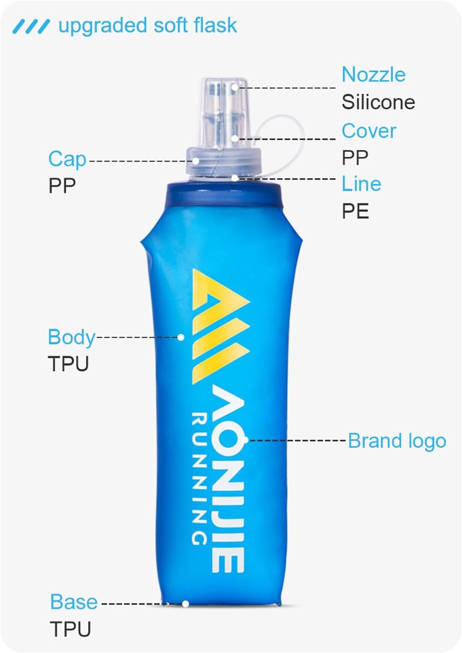 AONIJIE Handheld Water Bottle Running Small, 17oz (500ml) Soft Flask with Adjustable Strap Pocket, Lightweight Hand Water Bottle for Runners Marathon Hiking