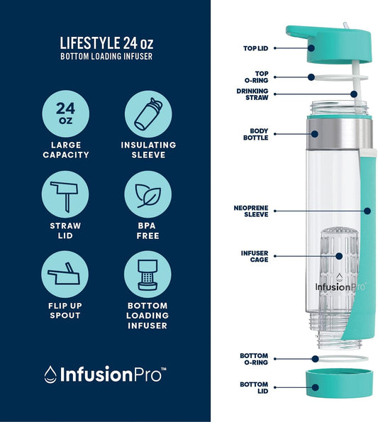 Infusion Pro Fruit Infuser Water Bottle with Straw Lid 24 oz : Flip-Up Straw : Insulated Sleeve & Fruit Infusion Water eBook : Bottom Loading Infuser for More Flavor - Kauai Sunset