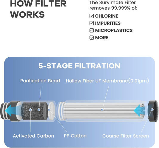 SurviMate Purified Water Bottle for Camping, Hiking, Backpacking and Travel, BPA Free with 5-Stage Intergrated Filter Straw