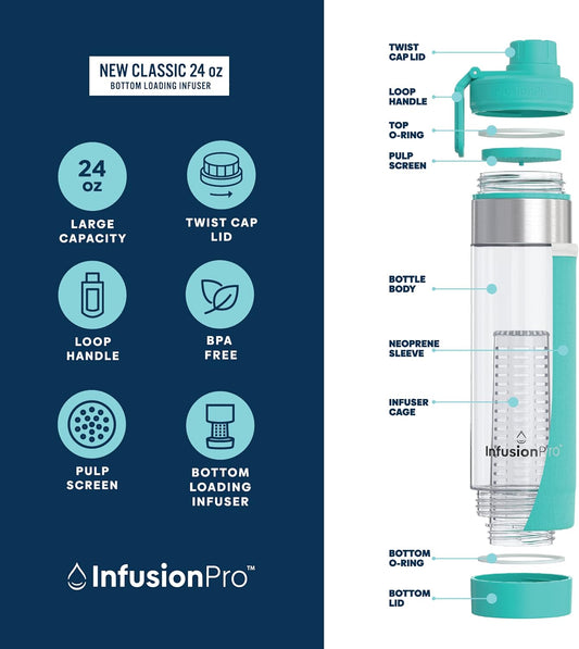 Infusion Pro 24 oz Fruit Infuser Water Bottle, 2 Pack, Flip Top Lid, Insulated Sleeve & Fruit Infused Water eBook : Bottom Loading Infuser