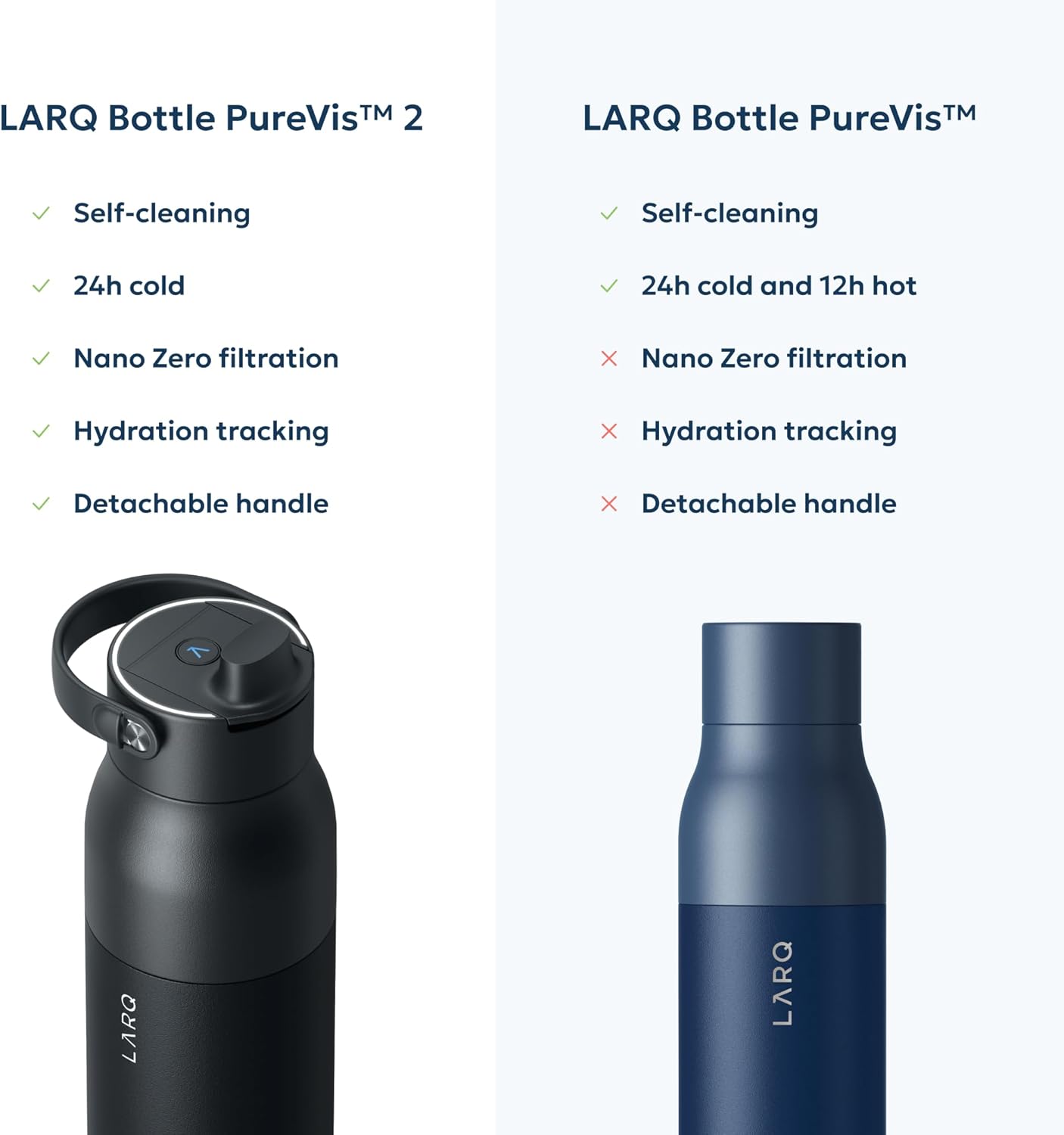 LARQ PureVis 2 Self Cleaning Water Bottle - UV Water Purifier with Filter Straw, Smart App Hydration Tracking, Insulated Stainless Steel