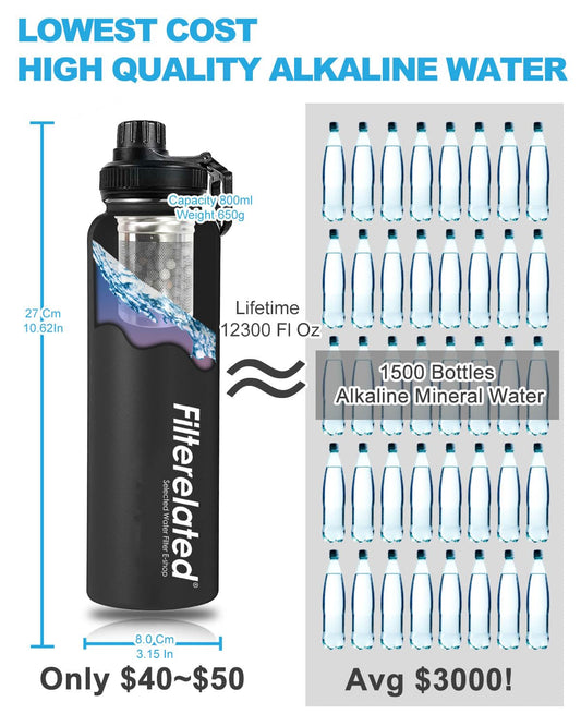 Filterelated 30oz Stainless Steel Portable Alkaline Filter Water Bottle, Creates Up to 9+ Ph of Quality Water, Sports Travel Water Bottle, Removes Water Impurities