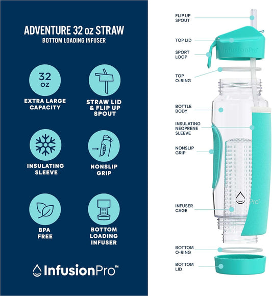 Infusion Pro 32 oz Fruit Infuser Water Bottle with Insulated Sleeve & 50 Recipe Fruit Infusion Water eBook : Bottom Loading, Large Water Infuser for More Flavor : Unique Gift Idea for Women