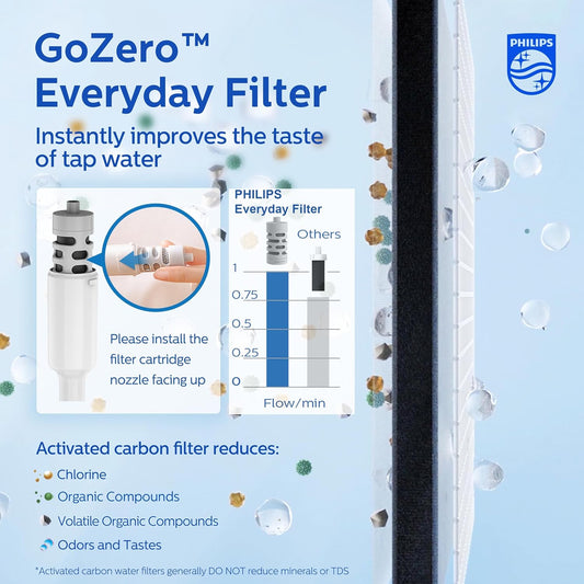 PHILIPS Filtered Water Bottle, BPA-Free Tritan Plastic Water Bottles, Replaces 450 Plastic Water Bottle with Reusable GoZero Everyday Water Filter, Portable Filtering Bottle for Travel, 22 oz, Green