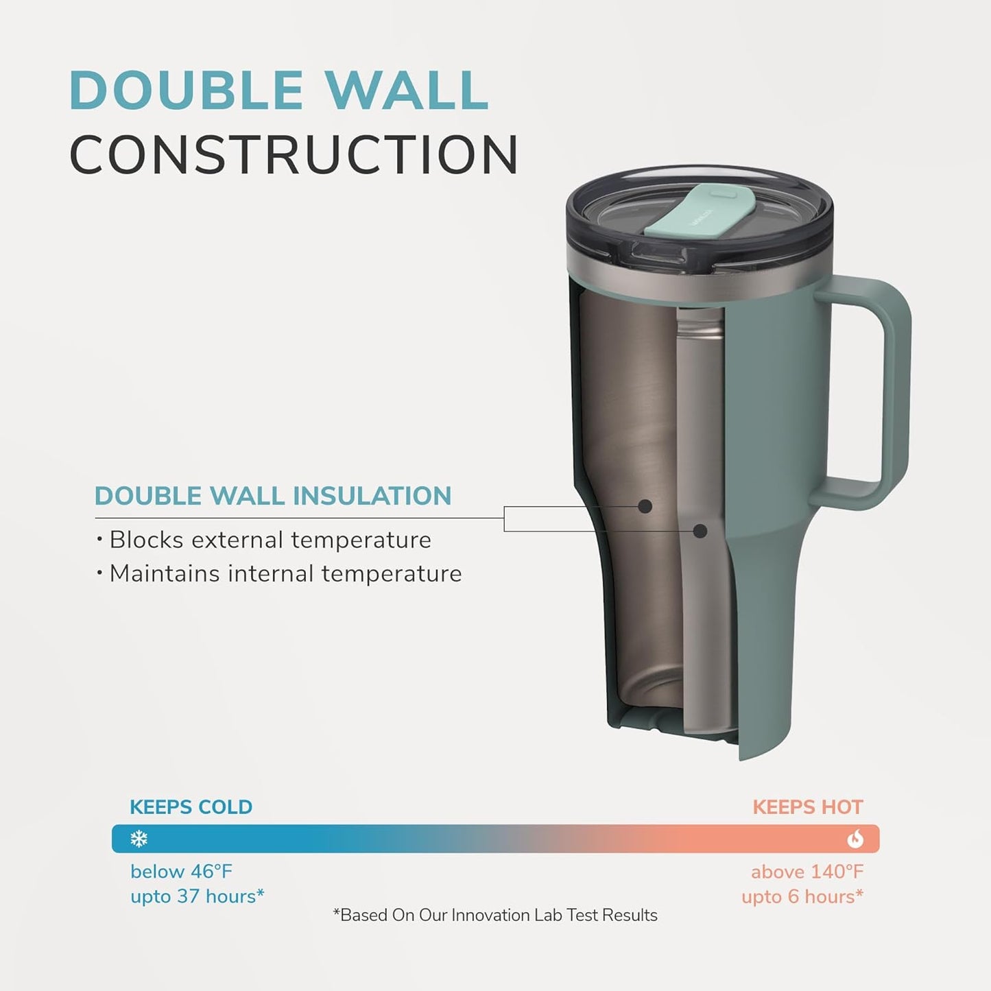 Metro Travel Mug, Premium 18/8 Stainless Steel Tumbler Cup for Hot and Cold Drinks, Double Wall Insulated with Handle and Lid, Ivory, 27oz