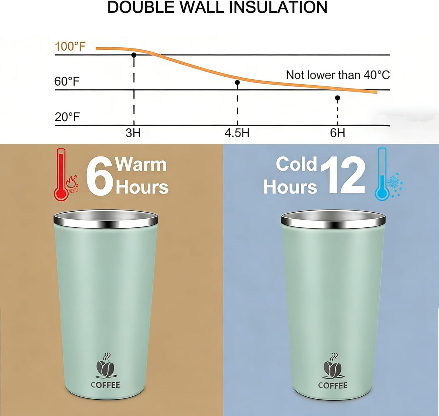 17oz Insulated Travel Coffee Mug with Flip Lid – Leakproof Stainless Steel Insulated Coffee Tumblers, Reusable Coffee Cup for Hot & Cold Drinks, Perfect for Camping & On-the-Go