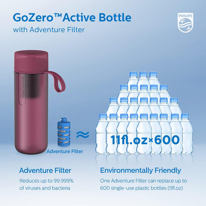 Water GoZero Active BPA-Free Water Bottle with Fitness Tap Water Filter, Sport Squeeze Water Bottle, Lightweight, 24 oz with Fitness Filter, Plum