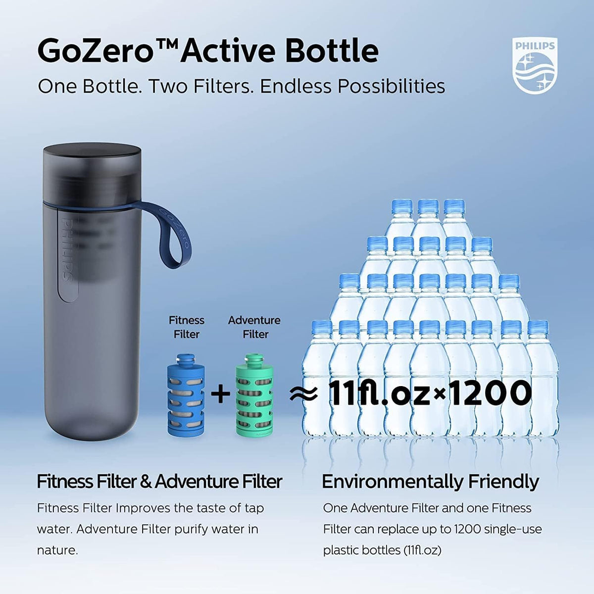 Water GoZero Active BPA-Free Water Bottle with Fitness Tap Water Filter, Sport Squeeze Water Bottle, Lightweight, 24 oz with Fitness Filter, Plum