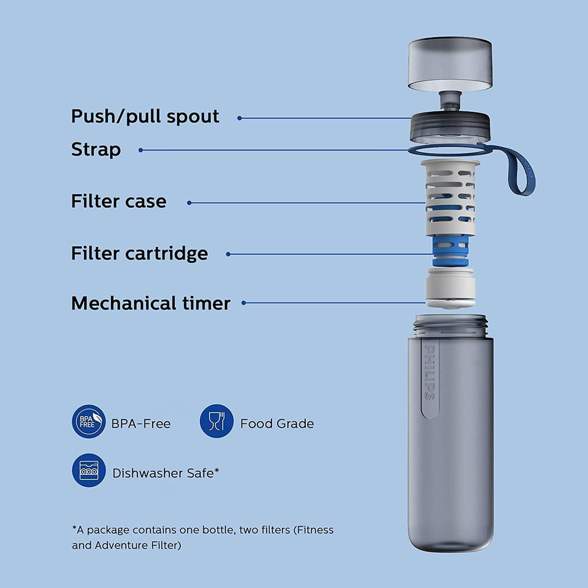 Water GoZero Active BPA-Free Water Bottle with Fitness Tap Water Filter, Sport Squeeze Water Bottle, Lightweight, 24 oz with Fitness Filter, Plum