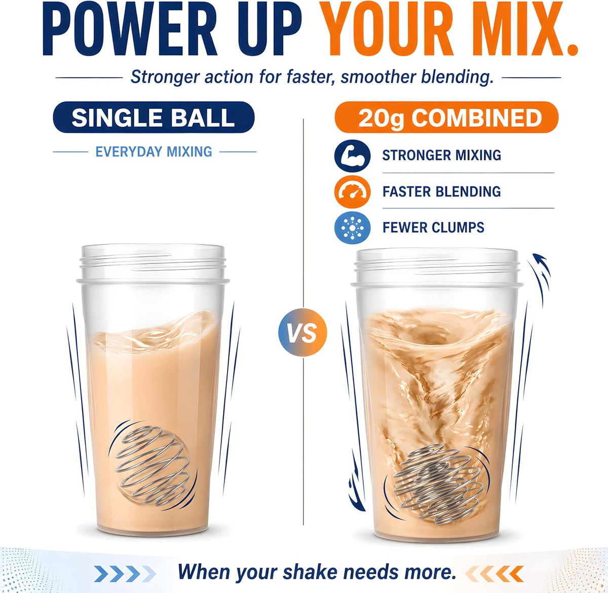 Stainless Steel Shaker Ball for Protein Shakes, Wire Whisk Mixer Balls for Shaker Bottles, Fast & Smooth Mixing (2)