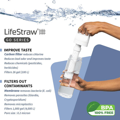Go Series – BPA-Free Water Filter Bottle for Travel and Everyday use removes Bacteria, parasites and microplastics, Improves Taste, 22oz; Clear