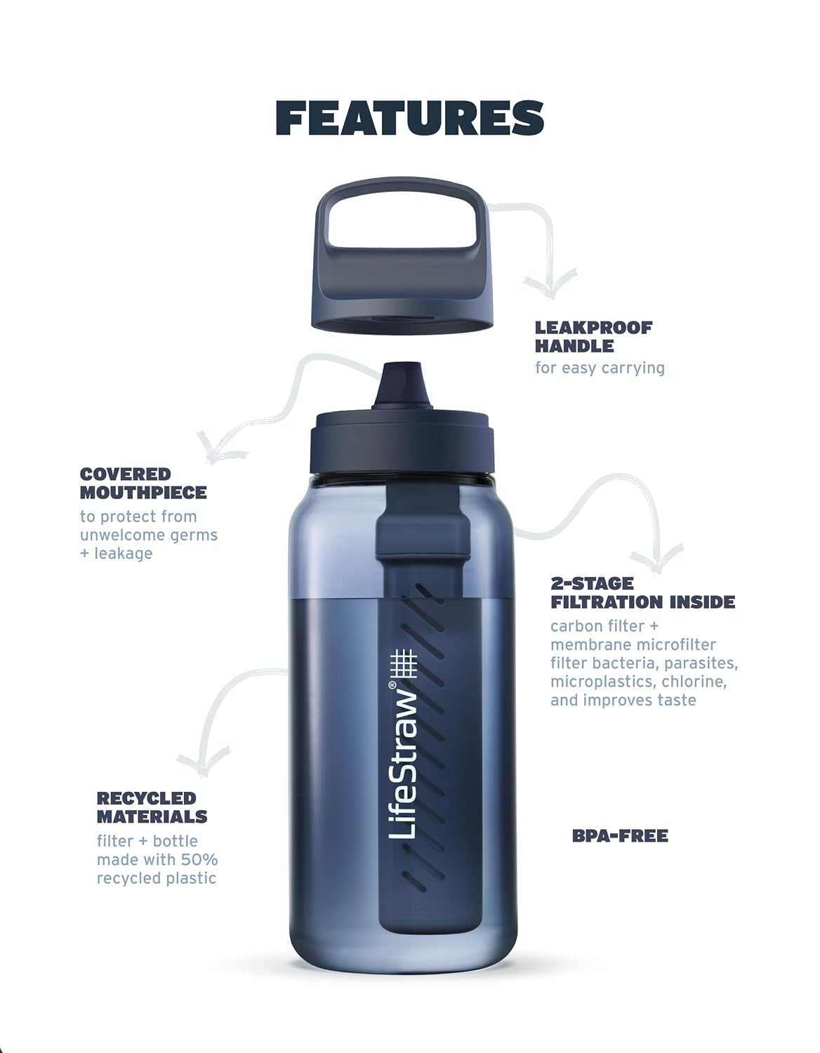 Go Series – BPA-Free Water Filter Bottle for Travel and Everyday use removes Bacteria, parasites and microplastics, Improves Taste, 22oz; Clear