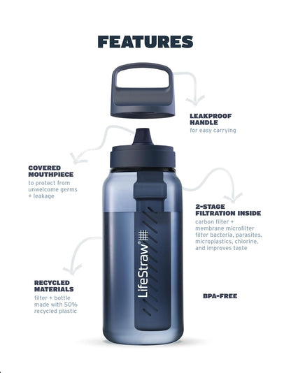 Go Series – BPA-Free Water Filter Bottle for Travel and Everyday use removes Bacteria, parasites and microplastics, Improves Taste, 22oz; Clear