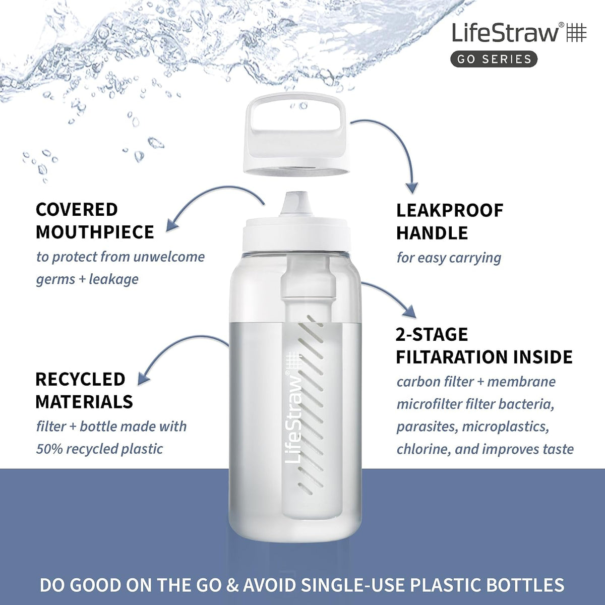 Go Series – BPA-Free Water Filter Bottle for Travel and Everyday use removes Bacteria, parasites and microplastics, Improves Taste, 22oz; Clear