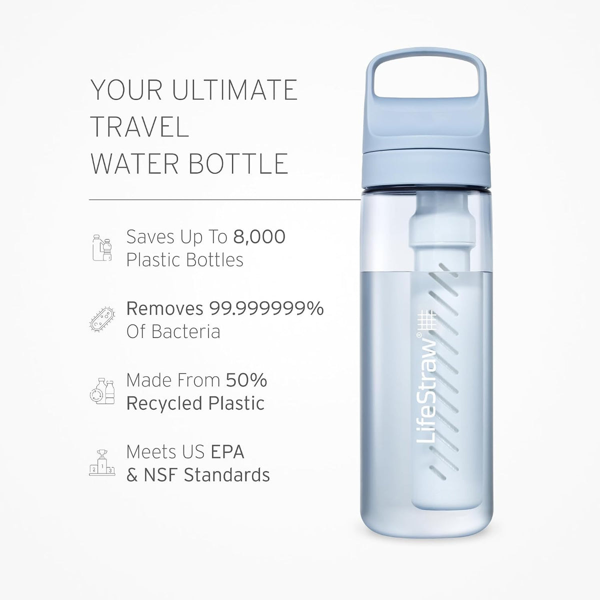 Go Series – BPA-Free Water Filter Bottle for Travel and Everyday use removes Bacteria, parasites and microplastics, Improves Taste, 22oz; Clear