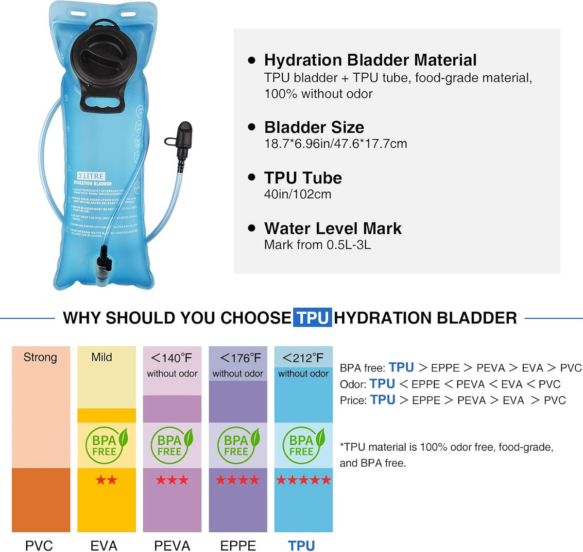 Hydration Backpack with 3L Water Bladder, Tactical Pack for Hiking