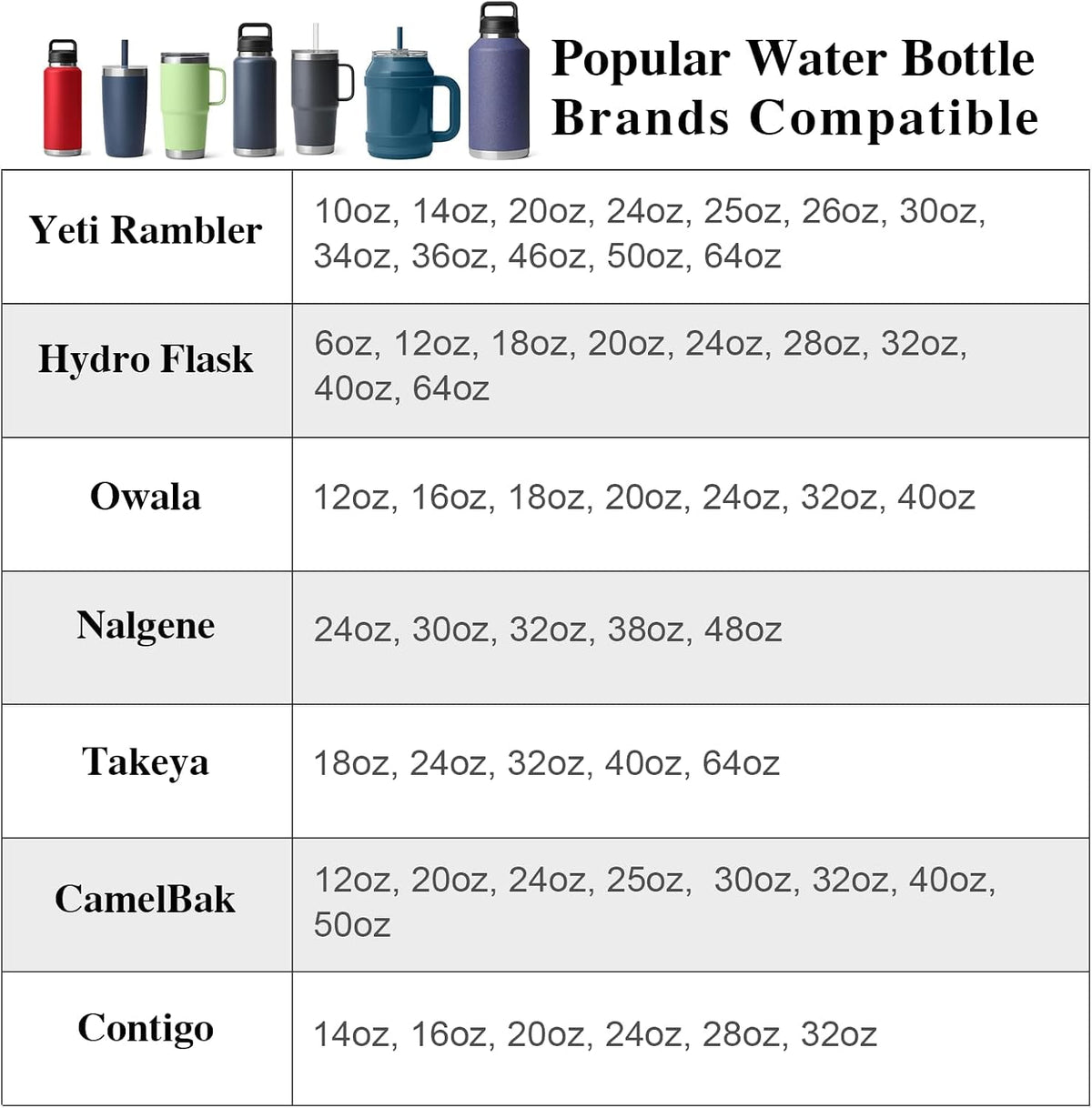 Cup Holder Expander (Adjustable Holder & Base, Auto-Fit Hold, One Button Open), Car Cup Holder Expander for Yeti, Hydro Flask, Nalgene, Owala, Bottles in 2.6"- 4.8" (Black)