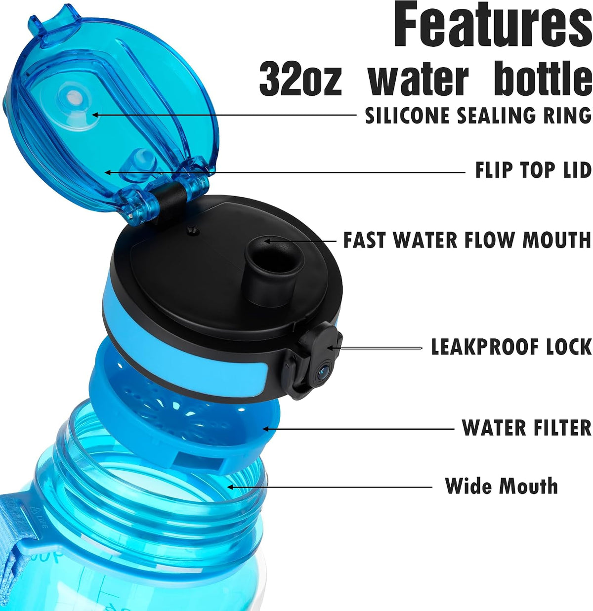 Water Bottle, 32oz Motivational Sports Water Bottle with Time Marker - Times to Drink - Tritan, BPA Free, Wide Mouth Leakproof, Clear (1 Bottle)