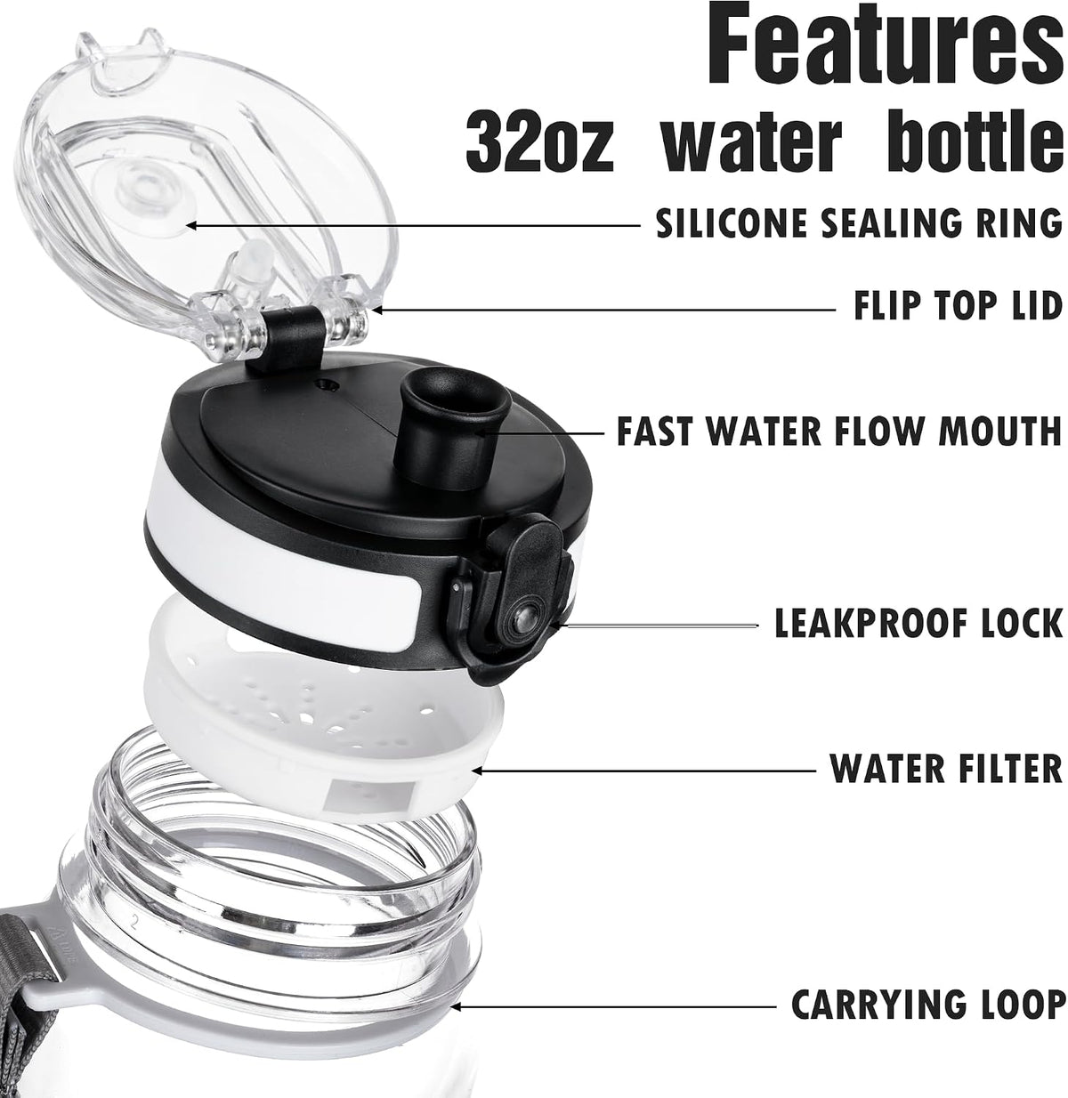Water Bottle, 32oz Motivational Sports Water Bottle with Time Marker - Times to Drink - Tritan, BPA Free, Wide Mouth Leakproof, Clear (1 Bottle)