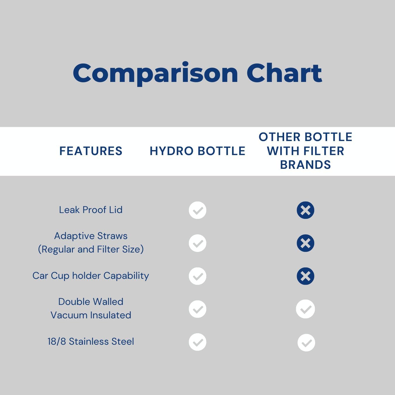 HydroBottle | Stainless Steel Filtered Water Bottle, 24 oz | BPA-Free, Removes Lead, Chlorine, Arsenic, VOCs | Filter Lasts 3 Months, Replaces 568 Plastic Bottles (Foam)