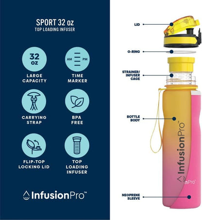 Infusion Pro 32 oz Fruit Infuser Water Bottle with Time Marker - Flip Top Locking Lid, Insulated Sleeve & 50 Recipe Fruit Infusion Water eBook : Leak Proof : for Gym, Sports, Travel : Unique Gift Idea