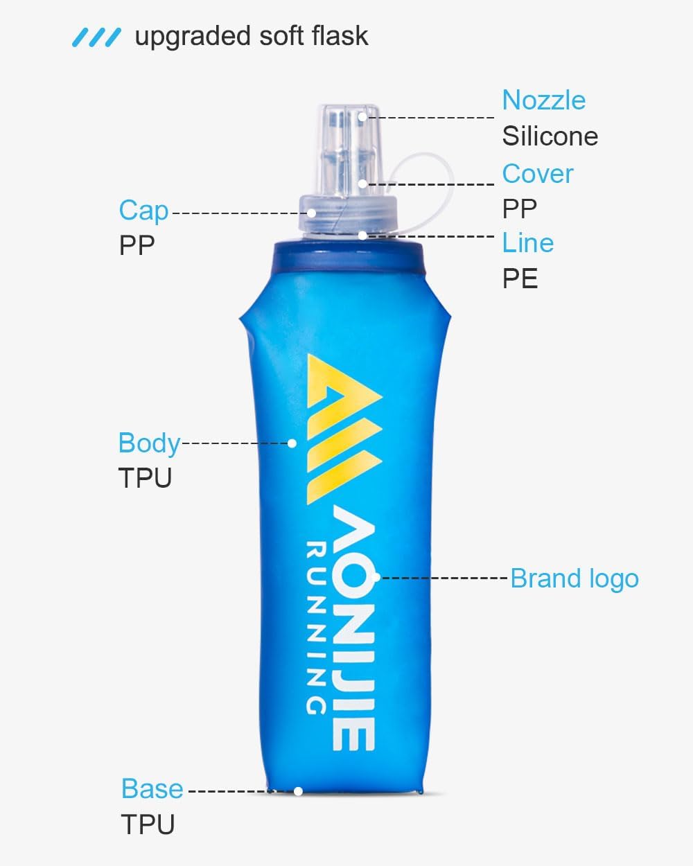 AONIJIE Running Water Bottle Hand Held for Runners, Fit 6.8 Inches Phone, Collapsible 17oz/500ml Soft Flask, Adjustable Strap Handheld for Walking, Hiking