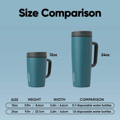 Owala SmoothSip Slider Insulated Stainless Steel Coffee Tumbler, Reusable Iced Coffee Cup, Hot Coffee Travel Mug, BPA Free 20 oz, Grey/Blue (High Dive)