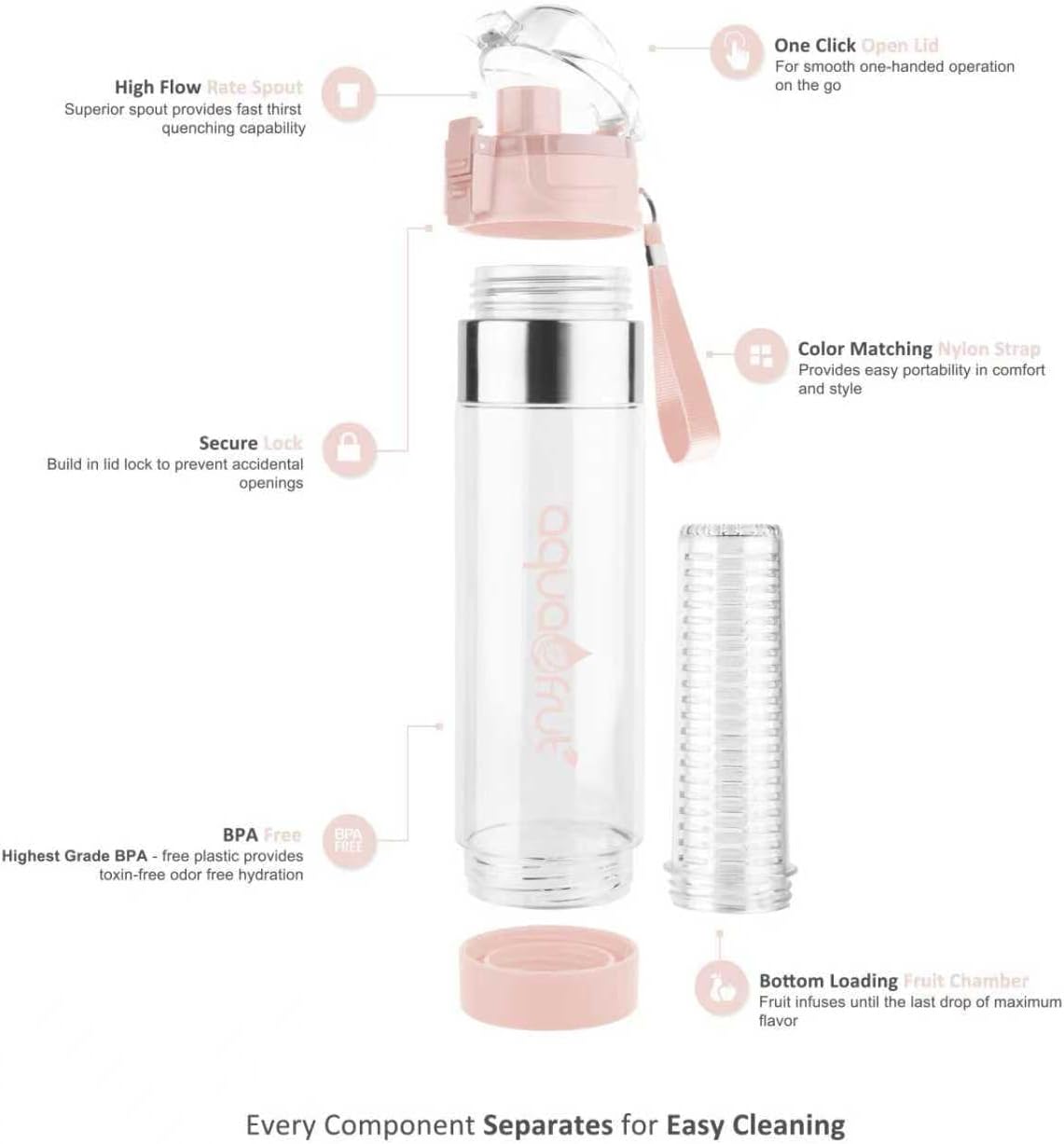 NEW Improved AquaFrut Bottom Loading Fruit Infuser Water Bottle Complete Bundle Includes Bottle Brush, Insulating Sleeve & Infusion Recipe eBook. Leak Proof Sweat Proof BPA-Free (Purple)