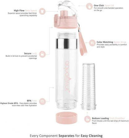 NEW Improved AquaFrut Bottom Loading Fruit Infuser Water Bottle Complete Bundle Includes Bottle Brush, Insulating Sleeve & Infusion Recipe eBook. Leak Proof Sweat Proof BPA-Free (Purple)