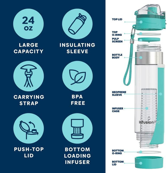 Infusion Pro 32 oz Fruit Infuser Water Bottle with Time Marker - Flip Top Locking Lid, Insulated Sleeve & 50 Recipe Fruit Infusion Water eBook : Leak Proof : for Gym, Sports, Travel : Unique Gift Idea