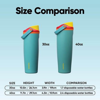 Owala FreeSip Sway Insulated Stainless Steel Water Bottle with Two-Way Spout, Built-In Straw and Bucket Handle, Made for Travel, School, and Sports, 30oz, BPA Free, Leak Proof, Daybreak