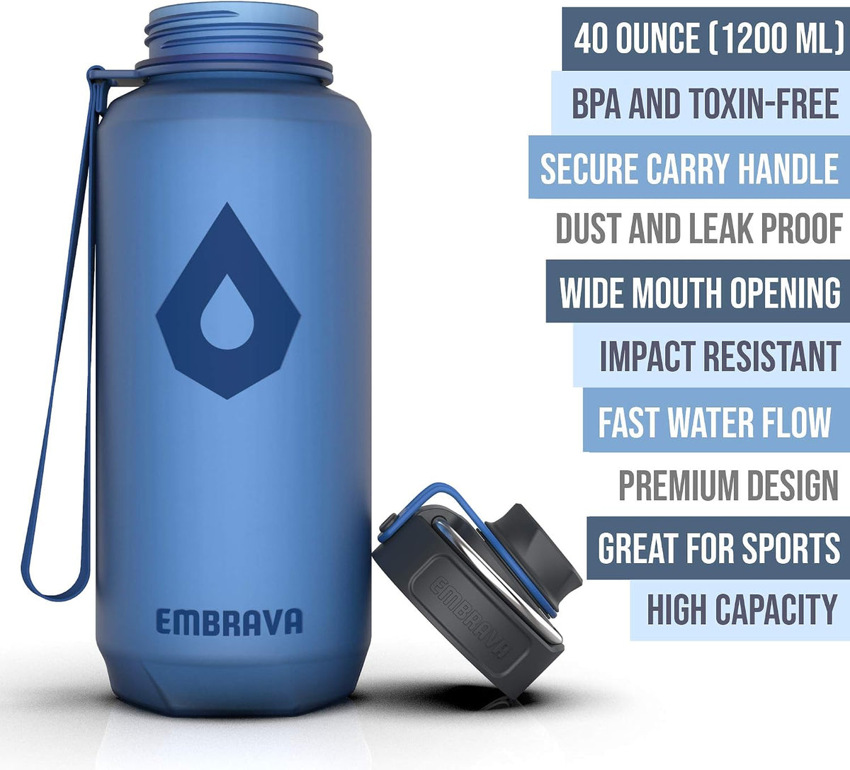 Sports Water Bottle (32oz, Gray) Fast Flow Flip Top Lid