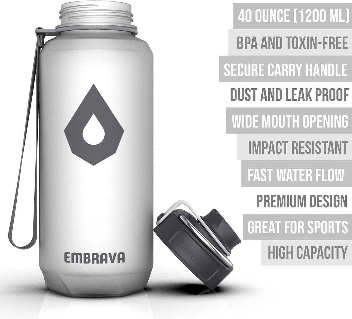 Sports Water Bottle (32oz, Gray) Fast Flow Flip Top Lid