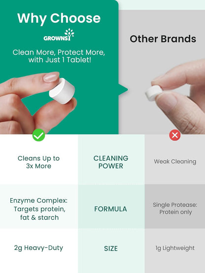 GROWNSY Bottle Washer Detergent Tablets, 130 Count, Deep Cleaning, Compatible with All Brands of Baby Bottle Washers, Removes Milk Residue, Grease & Odor from Bottles and Pump Parts