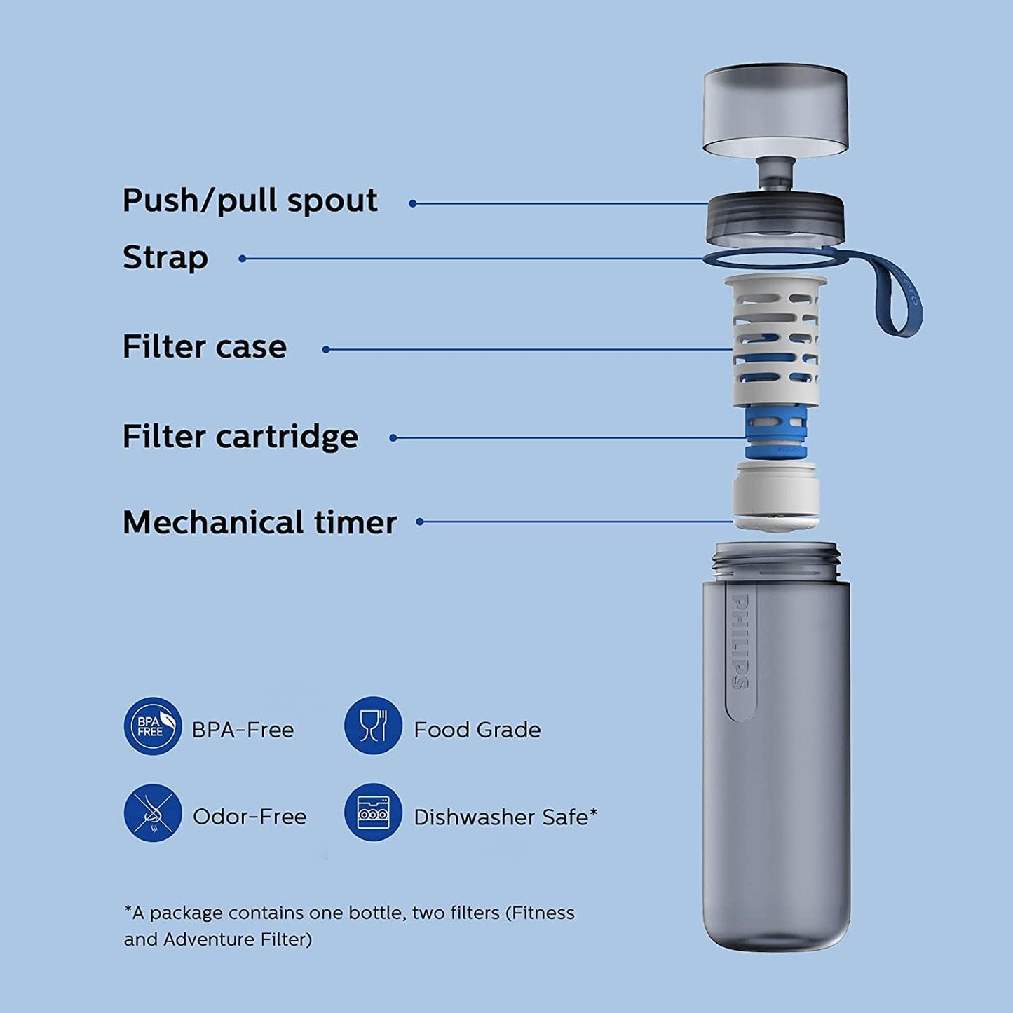 Philips Water GoZero Active BPA-Free Water Bottle with Fitness Tap Water Filter, Sport Squeeze Water Bottle, Lightweight, 24 oz with Fitness Filter, Plum