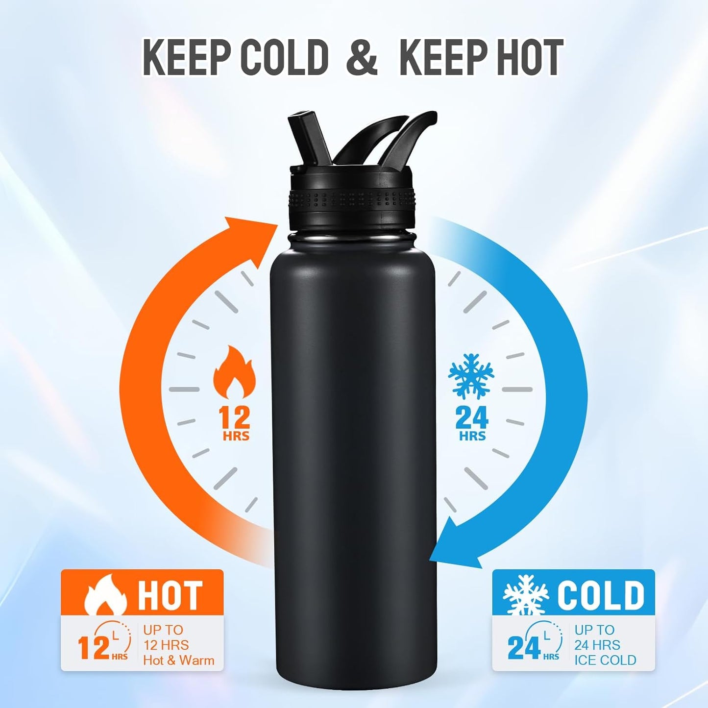 Insulated Water Bottles with Straw 40 oz Leak Proof, Vacuum Insulated Stainless Steel Sport Tumbler with 3 Lids Straw, Spout and Handle Lid for Sports, Gym or Office,Hot Pink