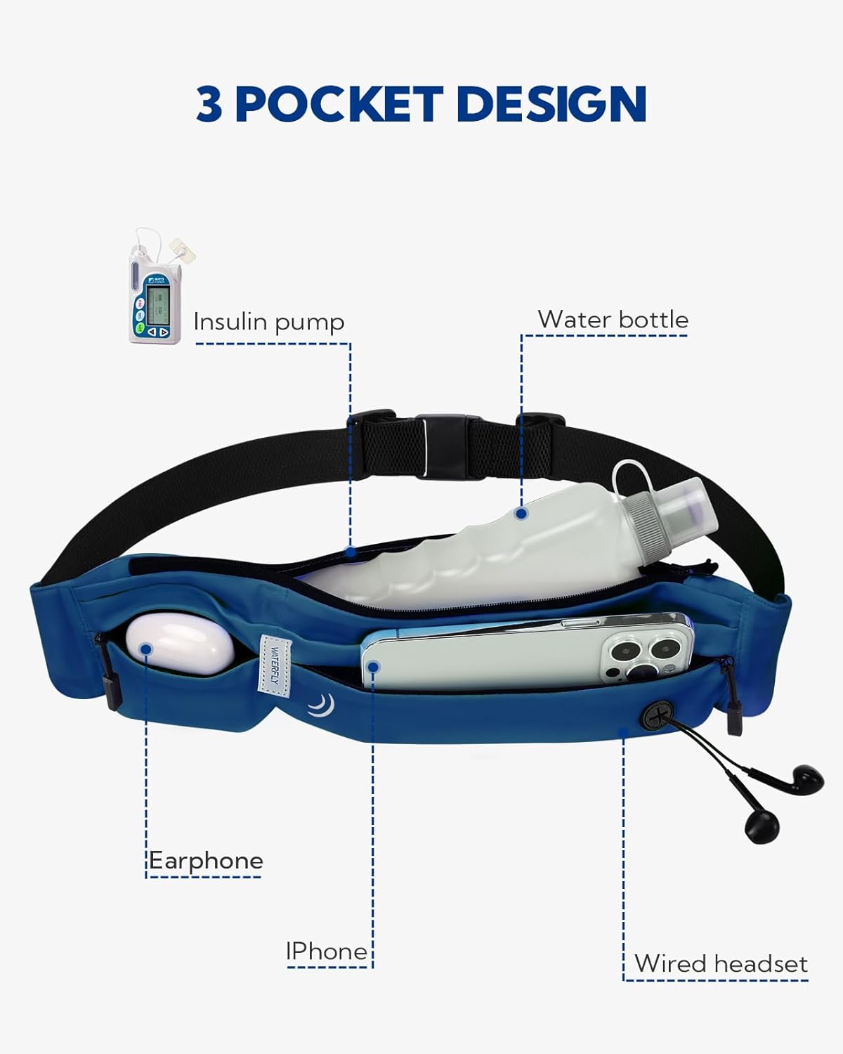 WATERFLY Running Belt Fanny Pack: Runner Marathon Jogging Waist Pack Sport Workout Exercise Fitness Phone Holder Belt for Men Women Jogger Slim Waist Bag Black
