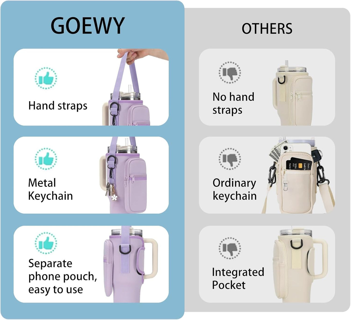 GOEWY Water Bottle Carrier Bag for Stanley 40/30 oz Tumbler with Phone Pocket Neoprene Water Bottle Holder with Shoulder & Handheld Strap Stanley Cup Accessories
