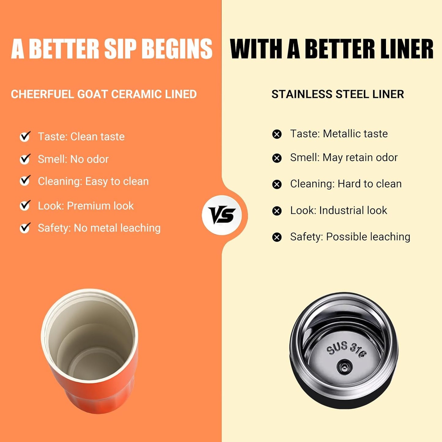 CHEERFUL GOAT Insulated Coffee Mug – Stainless Steel Travel Coffee Tumbler with Ceramic Liner, 12oz Coffee Cup for Hot and Cold Water Coffee at Home, Office, or On the Go (orange)