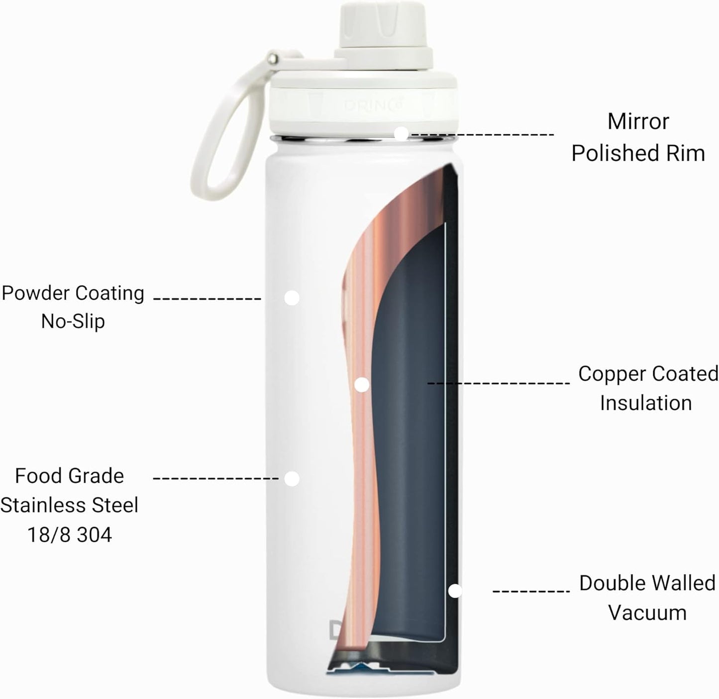 Drinco Stainless Steel Water Bottle Spout Lid Vacuum Insulated Double Wall Water Bottle Wide Mouth (40oz 32oz 22oz 18oz 14oz) Leak Proof Keep Cold Sport Camping Hiking (22 oz, 22oz Black)