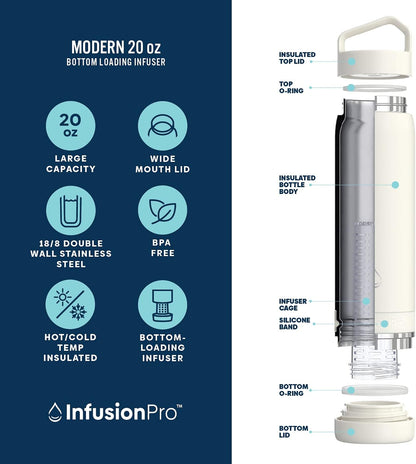 Infusion Pro Fruit Infuser Water Bottle with Straw Lid (32 oz) Stainless Steel Vacuum Insulated : 50 Recipe Fruit Infusion eBook : More Flavor : Easy Cleaning : Great Gift