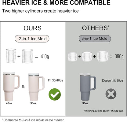 Ice Mold for Stanley Cup, Silicone Ice Cube Tray for Stanley Cup 30oz-40oz, Tumbler Ice Mold with Lid and Bin, Easy Release Cylinder Ice Cube Mold, 1 Pack, Eucalyptus