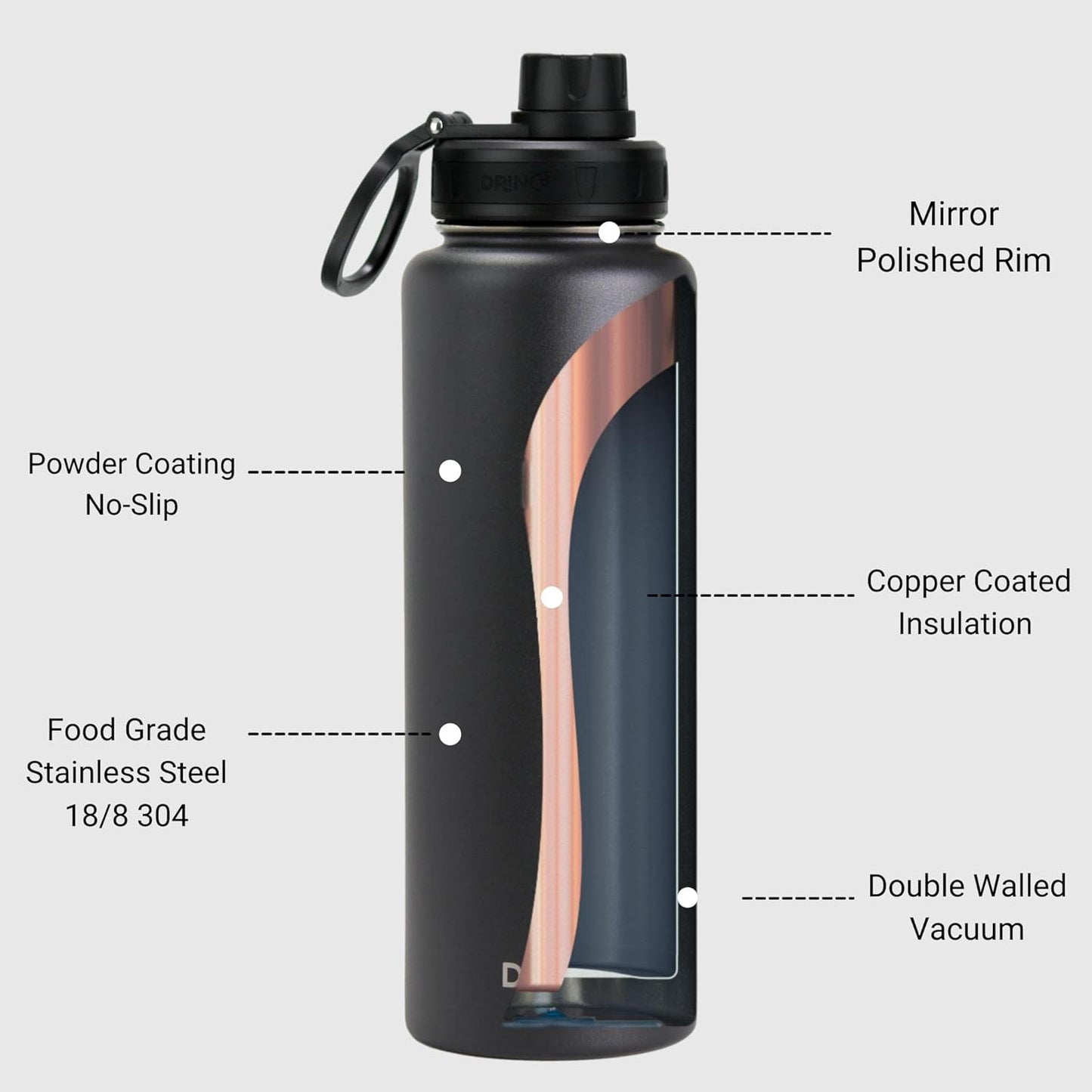 Drinco Stainless Steel Water Bottle Spout Lid Vacuum Insulated Double Wall Water Bottle Wide Mouth (40oz 32oz 22oz 18oz 14oz) Leak Proof Keep Cold Sport Camping Hiking (22 oz, 22oz Black)