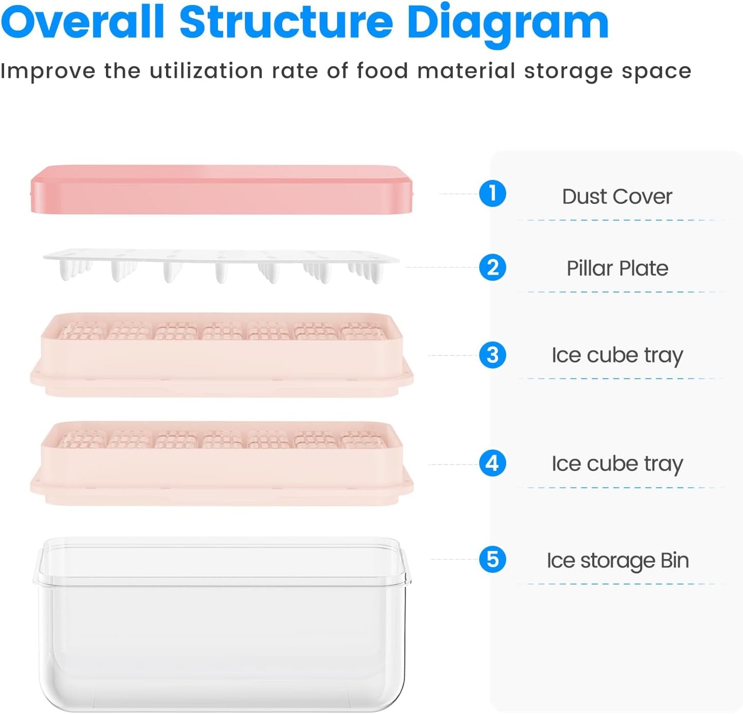Ice Cube Tray with Lid and Bin, PHINOX 56 pcs Ice Trays for Freezer, Ice Cube Trays for Freezer with 2 trays, Container, Lid & Ice Scoop, BPA Free