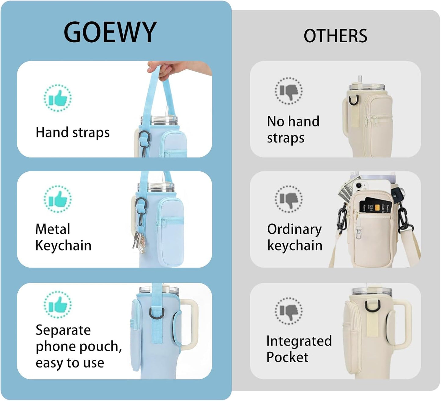 GOEWY Water Bottle Carrier Bag for Stanley 40/30 oz Tumbler with Phone Pocket Neoprene Water Bottle Holder with Shoulder & Handheld Strap Stanley Cup Accessories