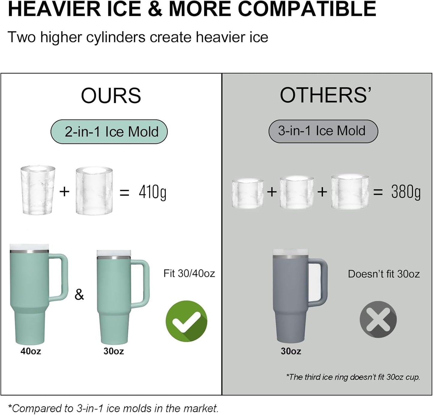 Ice Mold for Stanley Cup, Silicone Ice Cube Tray for Stanley Cup 30oz-40oz, Tumbler Ice Mold with Lid and Bin, Easy Release Cylinder Ice Cube Mold, 1 Pack, Eucalyptus