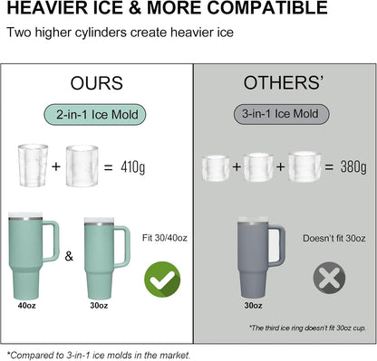 Ice Mold for Stanley Cup, Silicone Ice Cube Tray for Stanley Cup 30oz-40oz, Tumbler Ice Mold with Lid and Bin, Easy Release Cylinder Ice Cube Mold, 1 Pack, Eucalyptus