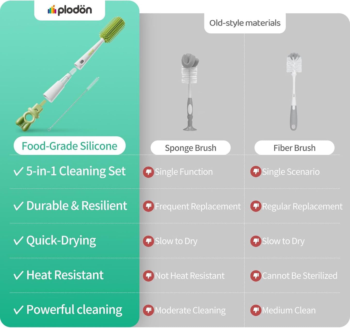 Detachable 5-in-1 Bottle Cleaning Brush Set - Silicone Baby Bottle Brush Cleaner Kit with Nipple Brush, Detail Brush & Straw Brush, Portable Long Handle Bottles Scrubber Cleaning Tool